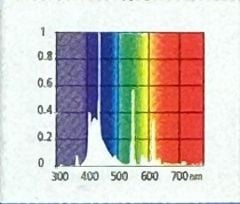 Arcadia  11W G23 Duy PL-S İki Pinli Kompakt Floresan Ampul